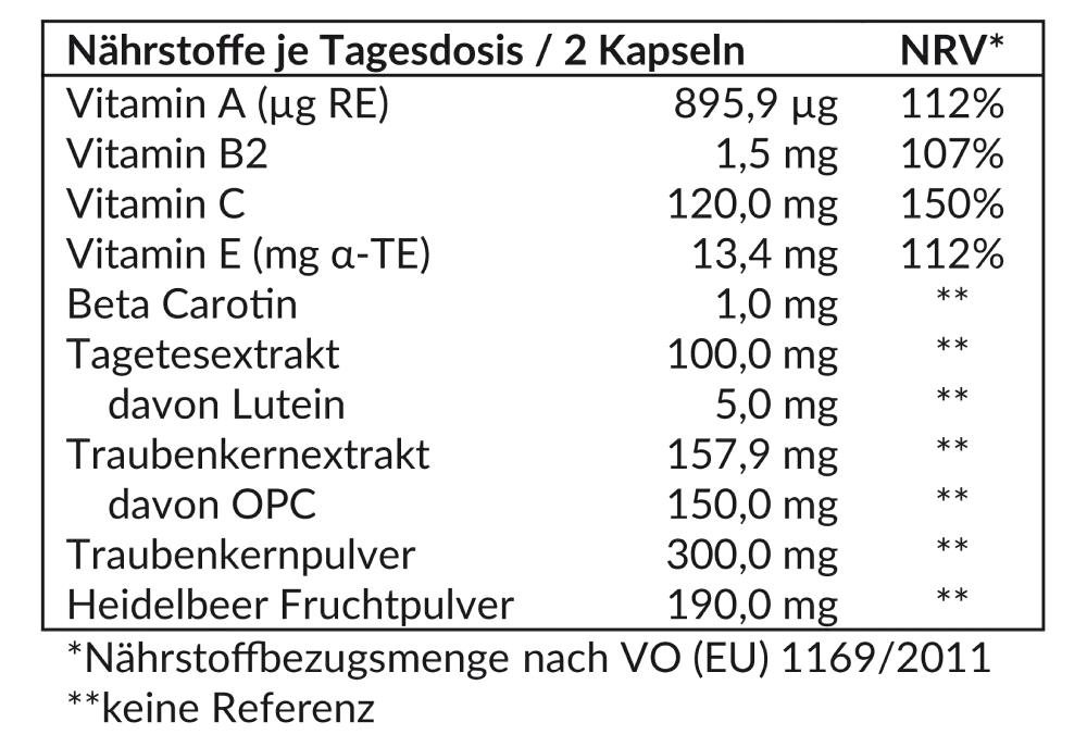Augenkomplex Nährstofftabelle | Reinfink®