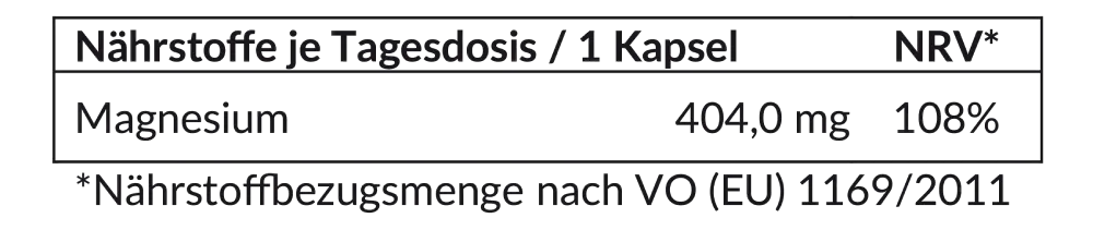 Magnesium Nährstofftabelle | Reinfink®