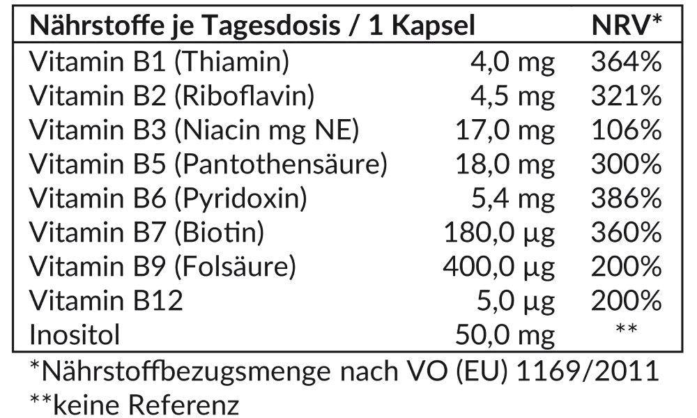Vitamin B Komplex Nährstofftabelle | Reinfink®