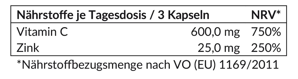 Vitamin C plus Zink und Piperin Nährstofftabelle | Reinfink®