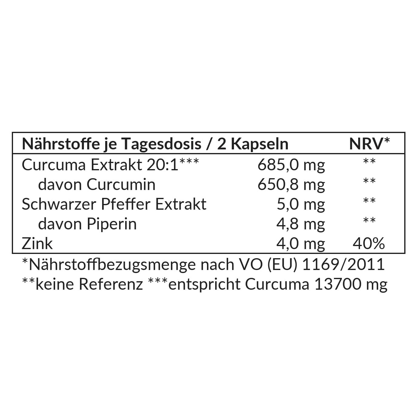 Nährstofftabelle der Curcuma Kapseln mit Zink und Piperin