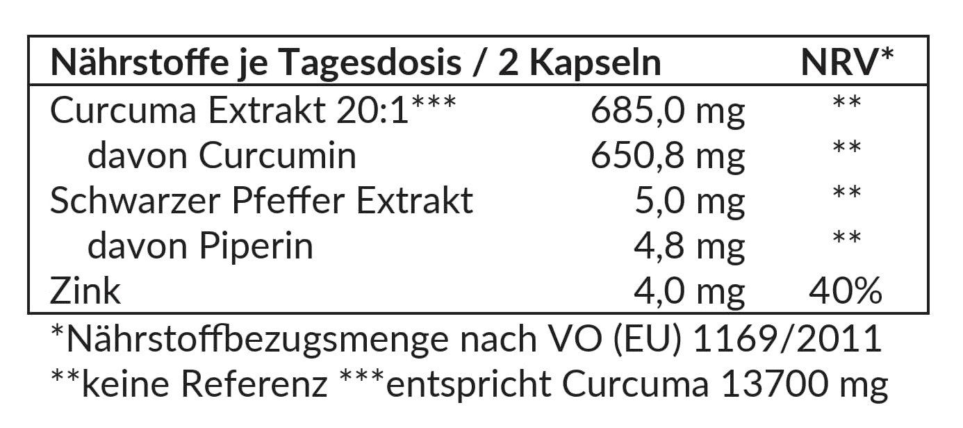 Nährstofftabelle der Curcuma Kapseln mit Zink und Piperin transparent