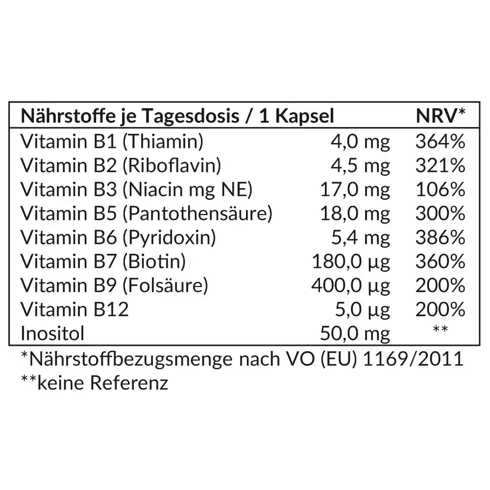 Nährstofftabelle des Vitamin B Komplexes mit allen B Vitaminen
